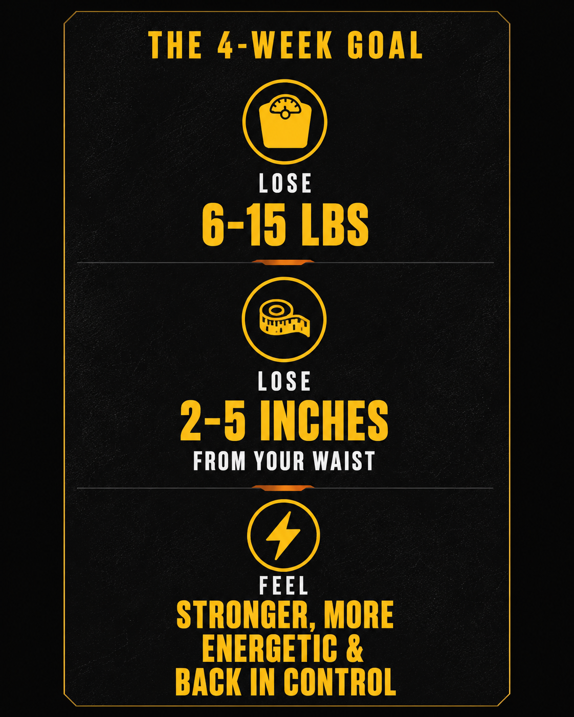The 4-Week Goal: lose 6–15 lbs, lose 2–5 inches from your waist, and feel stronger, more energetic and back in control